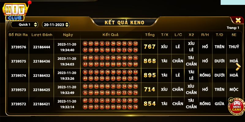 kết quả cược keno được tổng kết, thống kê lại